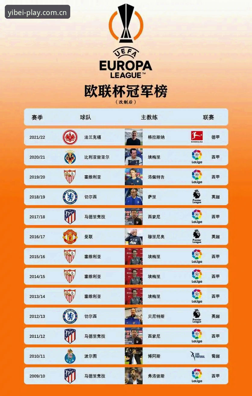 欧联杯冠军埃梅里 vs 易倍体育新手：一场冠军之路与平台体验的全面对比